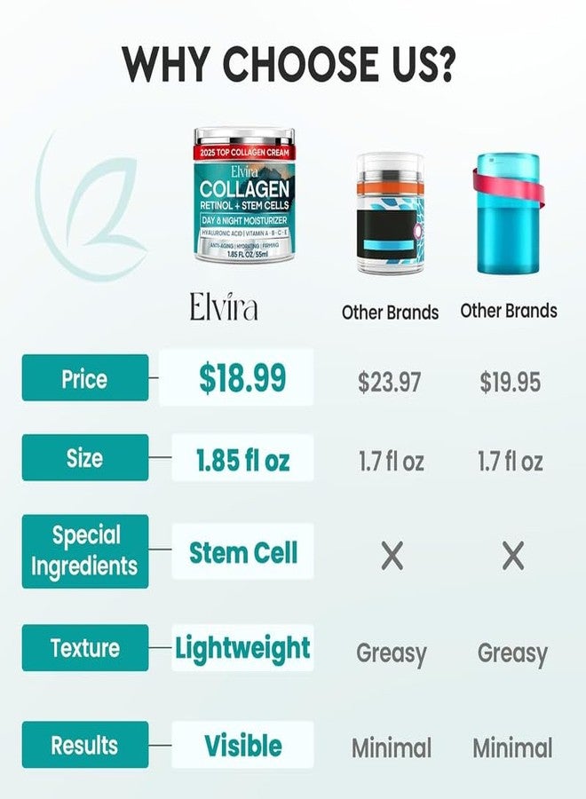 Elvira Retinol Anti Aging Face Moisturizer- Collagen Cream With Stem Cell & Hyaluronic Acid, Instant Face Lift Cream for Skin Tightening and Firming, Wrinkle Smoother for Women & Men, 1.85 Fl Oz - Image 2
